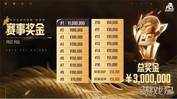 球价值明显 球价值明显