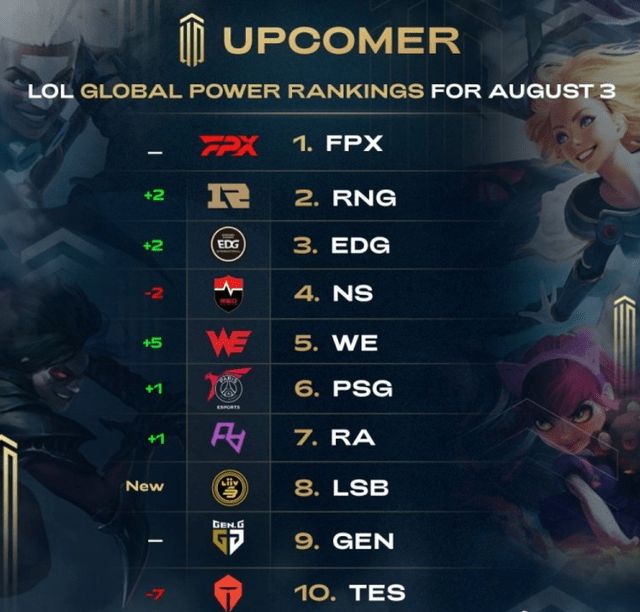 减少紧急回 减少紧急回